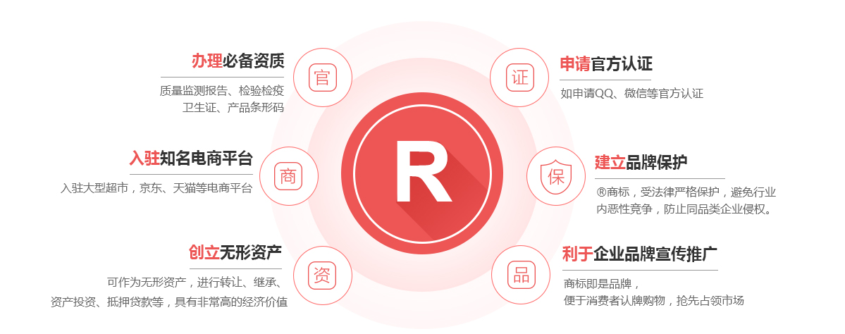 宜君商标注册的作用